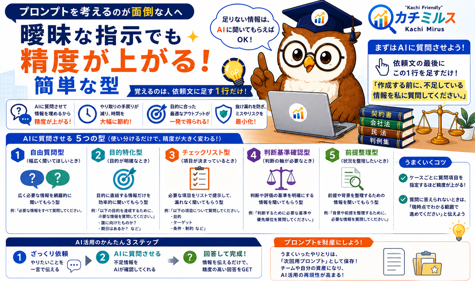 プロンプトを考えるのが面倒な人へ｜曖昧な指示でも精度が上がる簡単な型