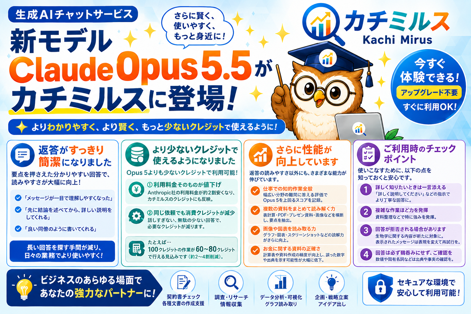 新モデル「Claude Opus 5.5」がカチミルスに登場！