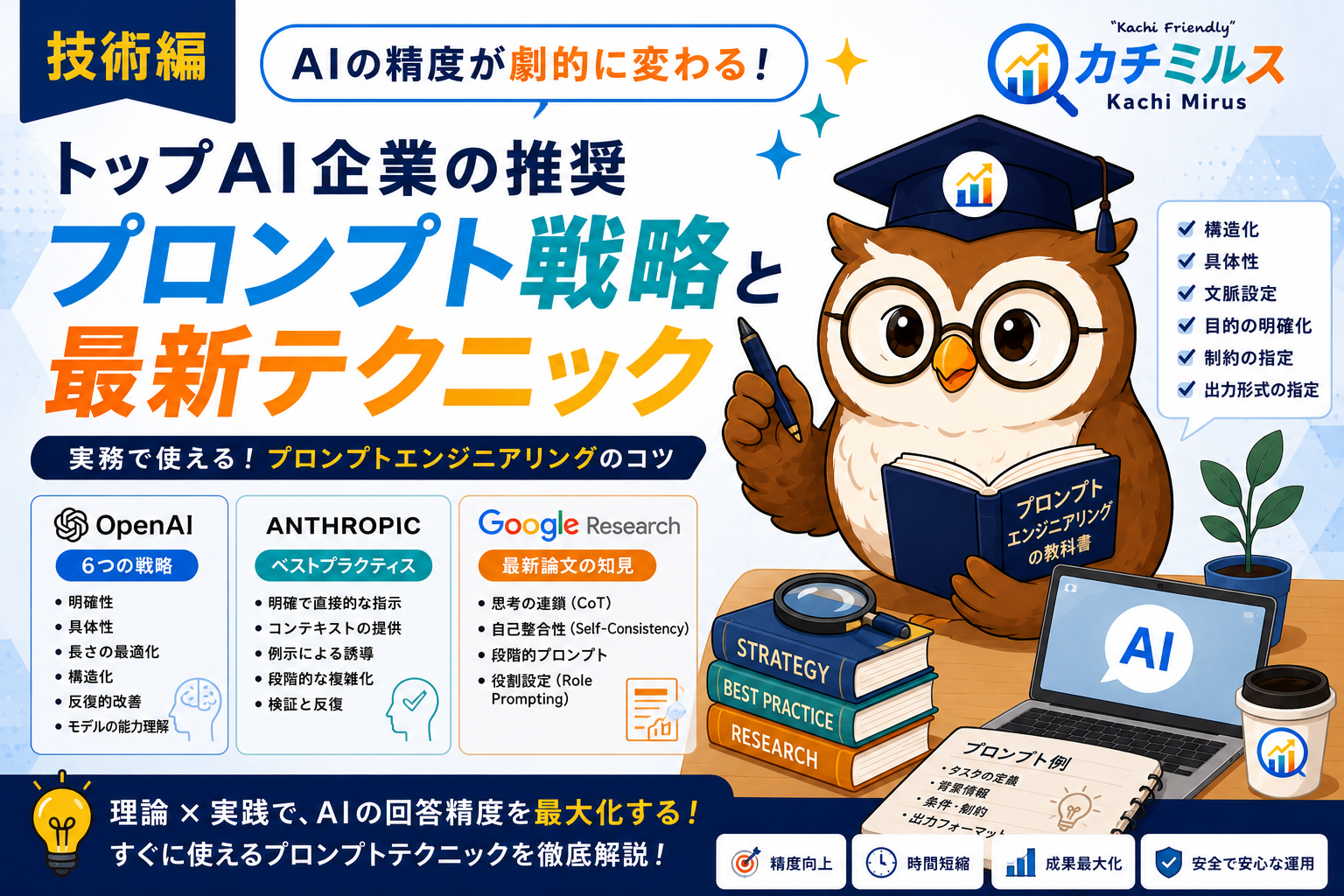 【技術編】生成AIプロンプトの書き方とコツ｜3大モデル公式ガイド解説
